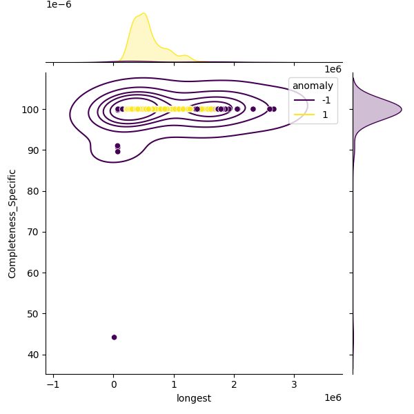 Enterobacter kobei_sample_longest_Completeness_Specific.png